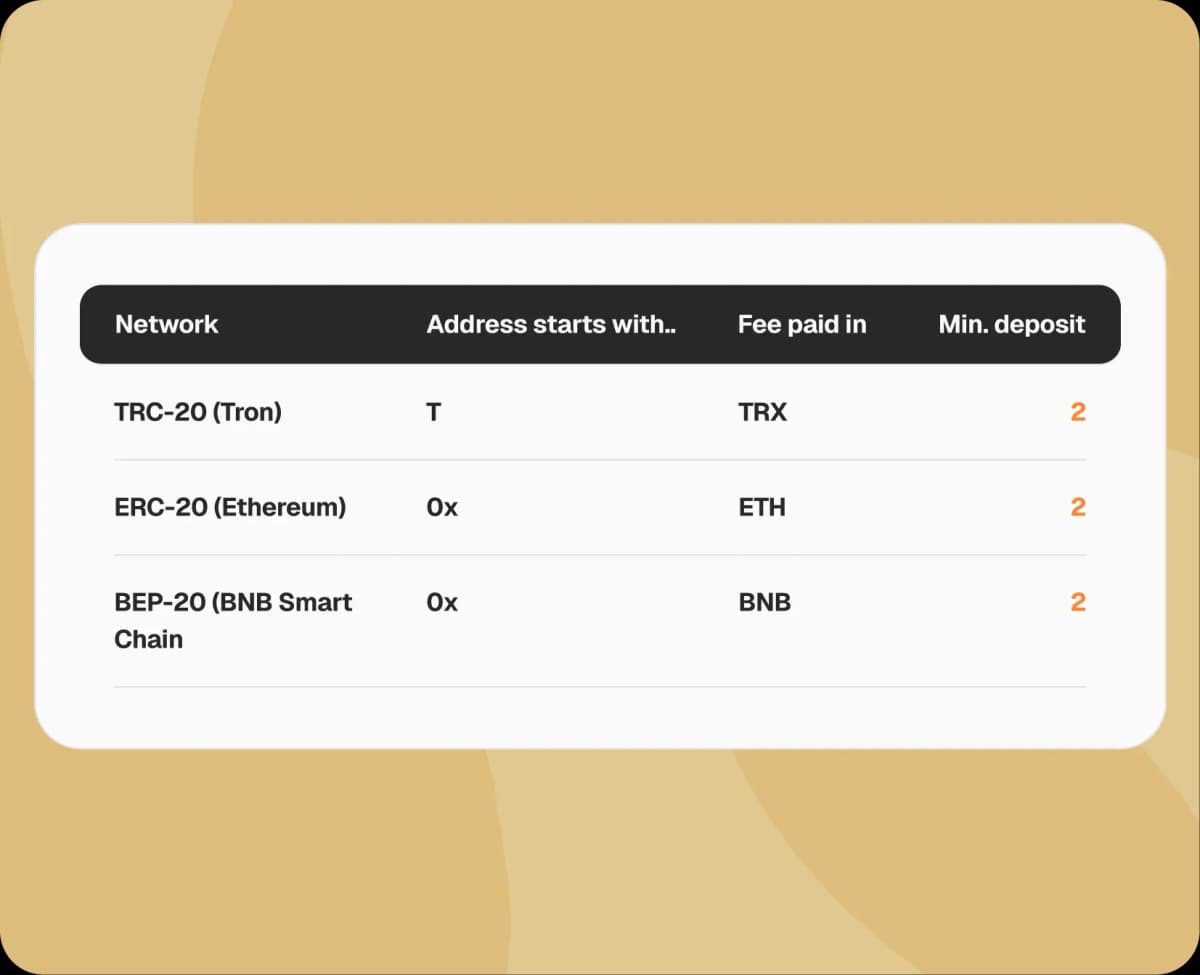 Copy your TRX address